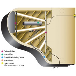 Système Dampp Chaser pour piano à queue + 170 cm